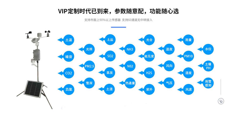 小型交通气象站组成