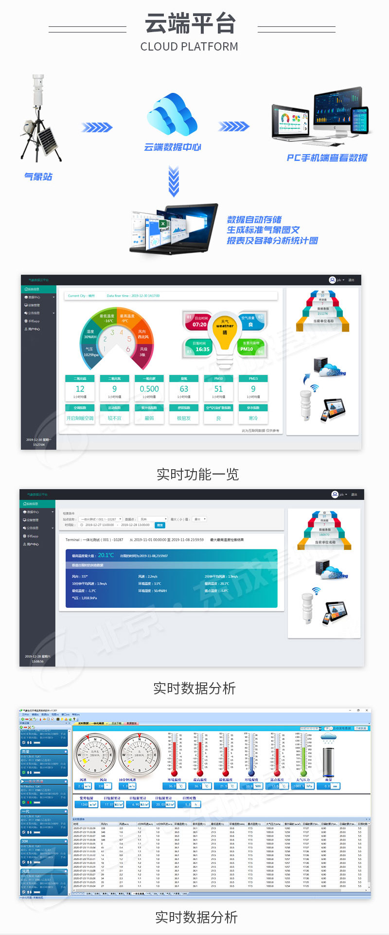 一体式一体化气象仪简介