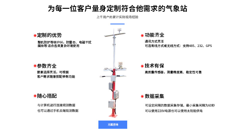 气象站技术特点