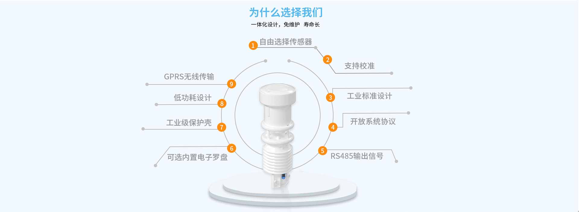 一体化气象站