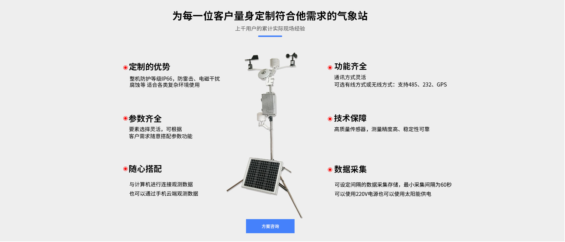 超声波气象站