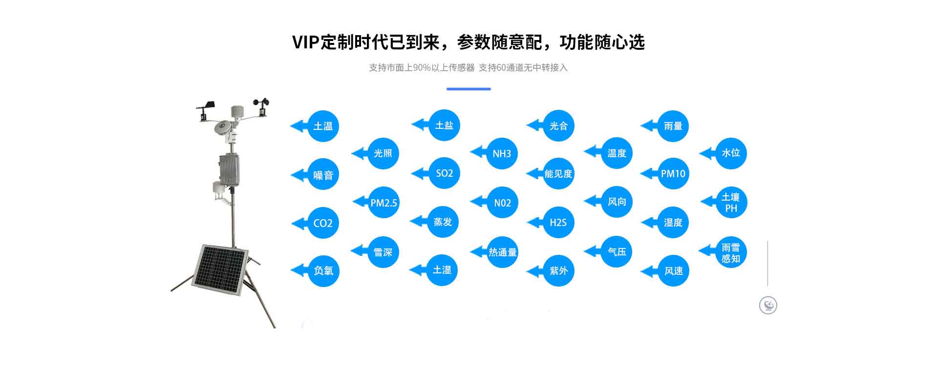 超声波气象站