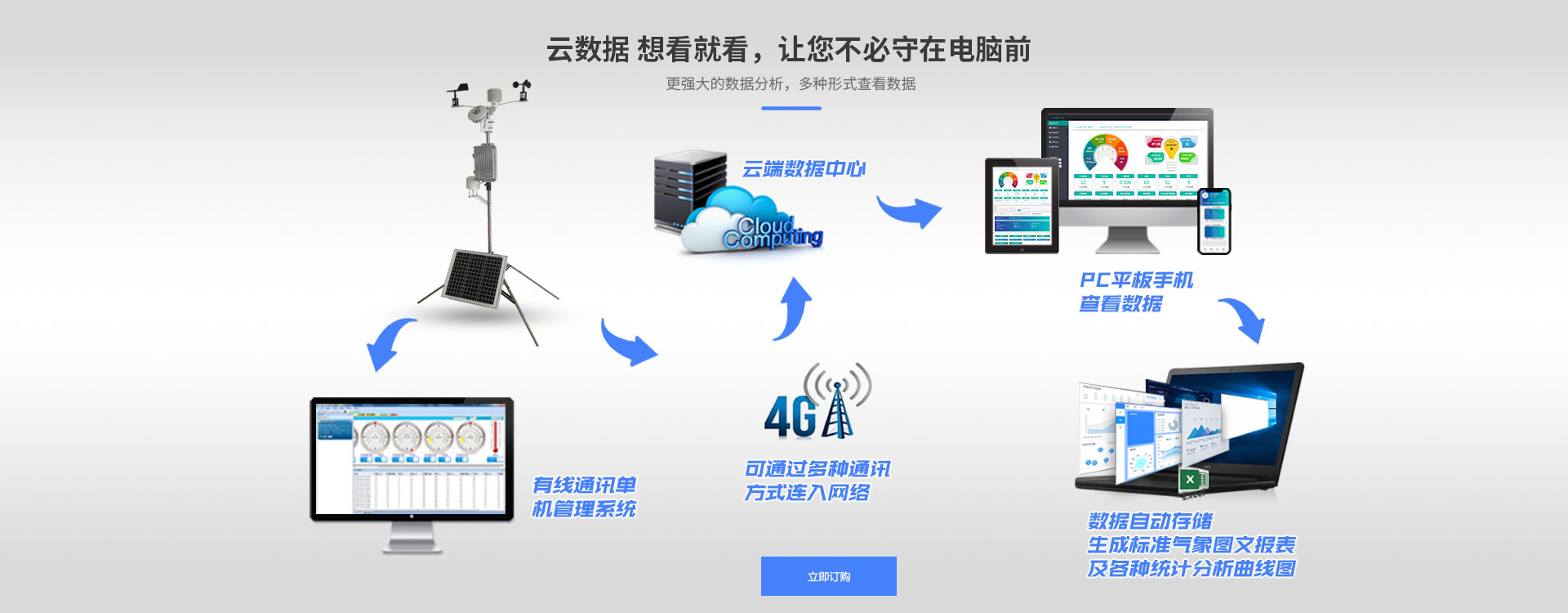 超声波气象站