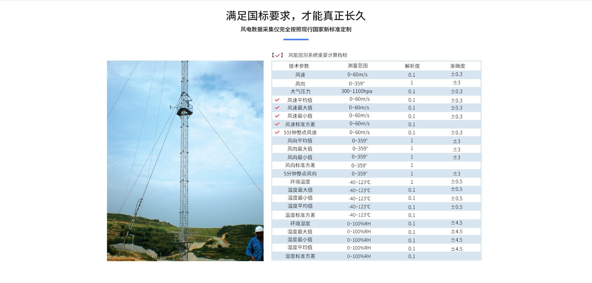 输电线路气象监测