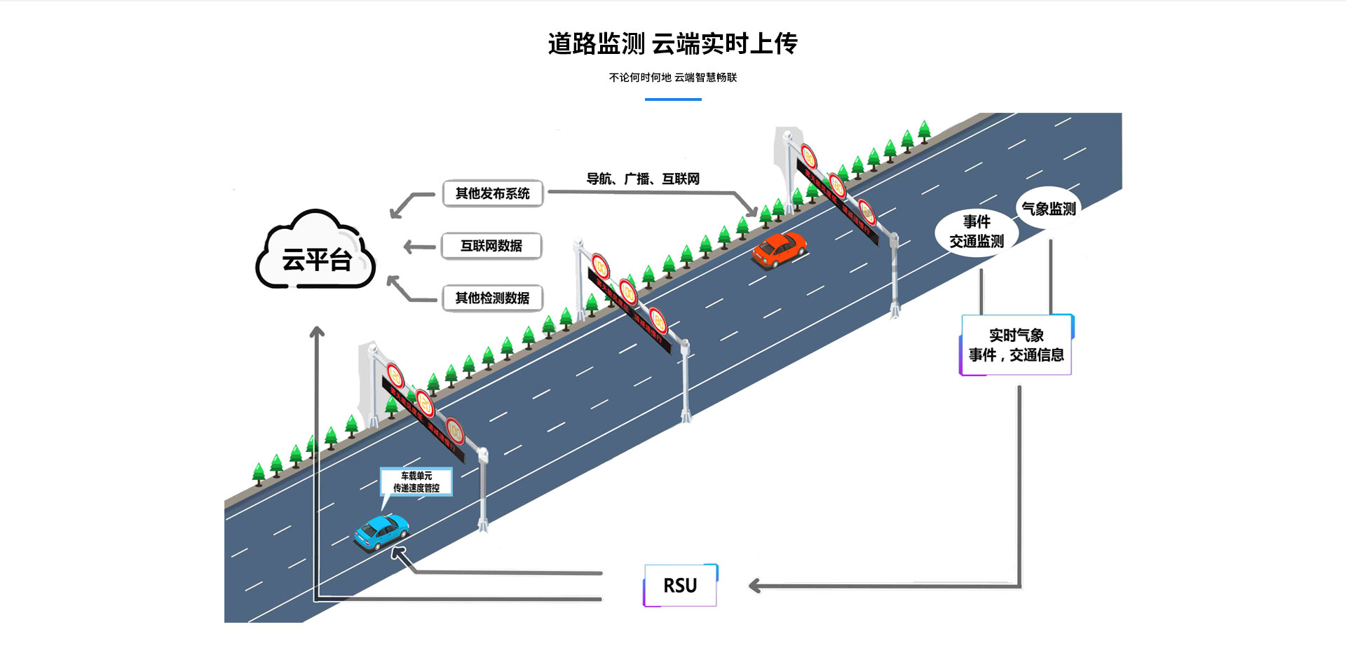 交通公路气象站